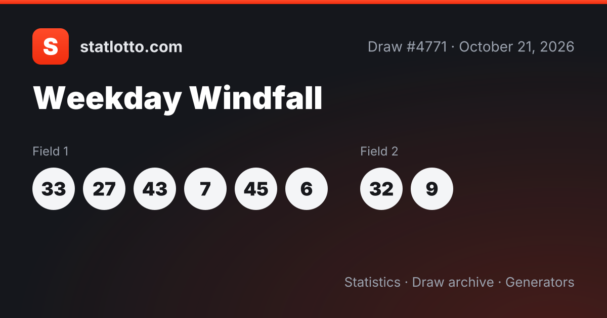 Weekday Windfall Draw #4765 on October 7, 2026 — Results — Australia