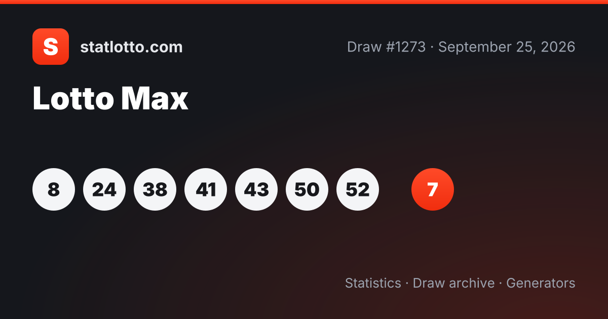 Lotto Max Draw #1270 on September 15, 2026 — Results — Canada