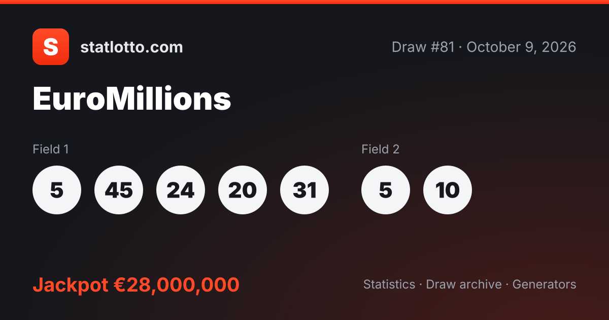 EuroMillions Tirage 70 Du 1 Septembre 2026 R sultats Espagne EuroMillions Tirage 70 Du 1 Septembre 2026 R sultats Espagne