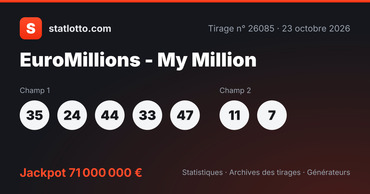 EuroMillions - My Million tirage 26079 du 2 octobre 2026 — résultats ...