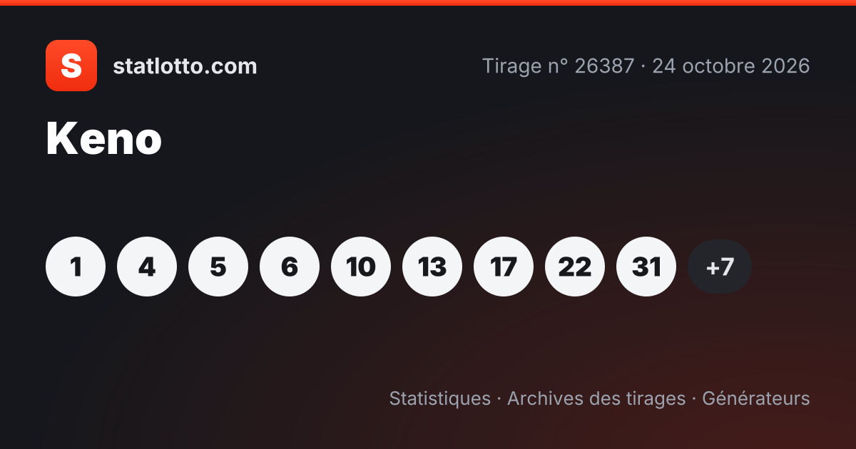 Keno tirage 26382 du 19 octobre 2026 — résultats — France