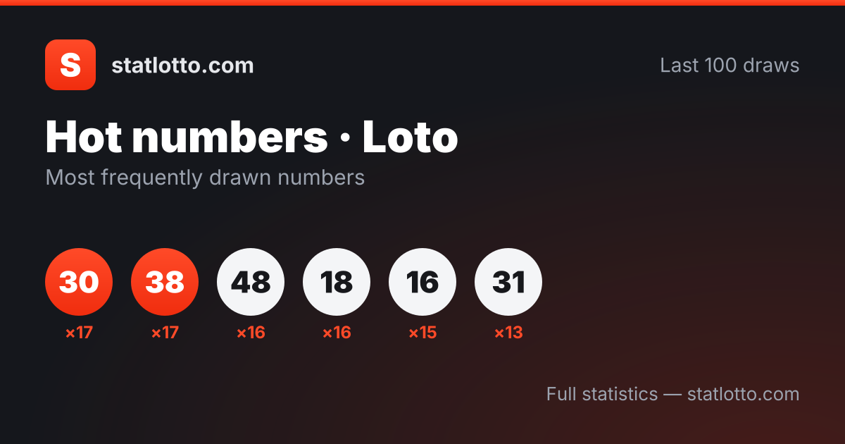 Loto Most Common Numbers — Frequency Statistics — France