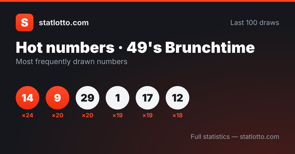 49's Brunchtime Hot and Cold Numbers for Today — United Kingdom