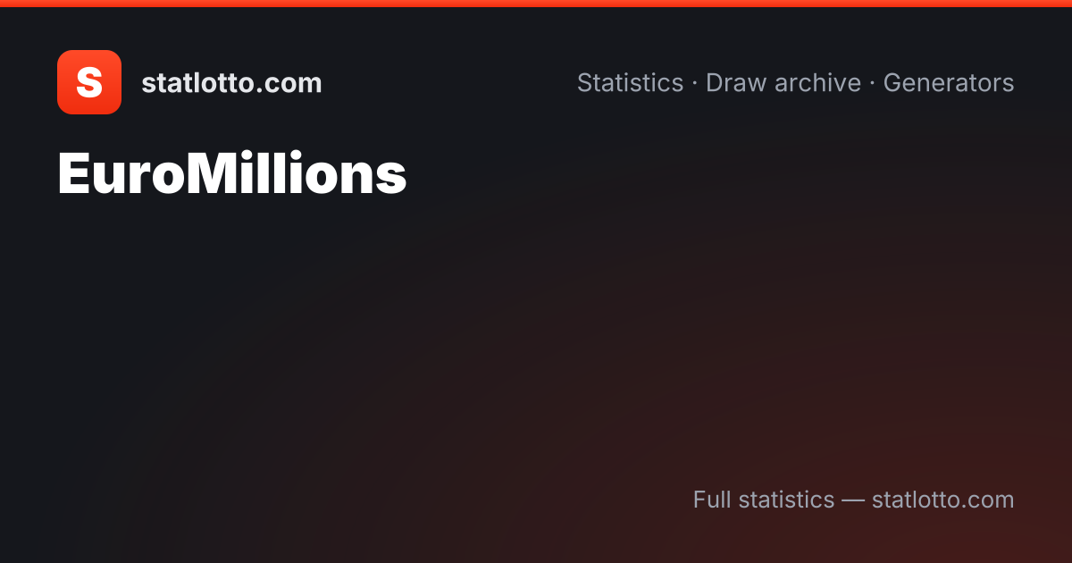 EuroMillions winning odds — probability table — United Kingdom