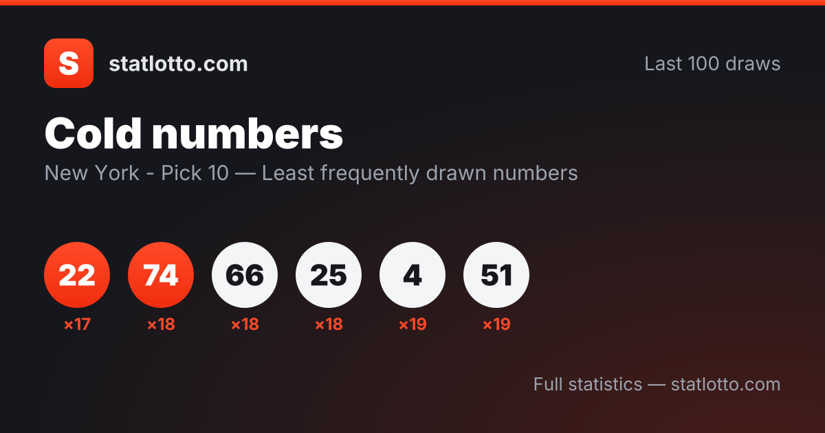 Pick 10 Cod NY - Pick 10 Cold Numbers — the Least Drawn Numbers — United States