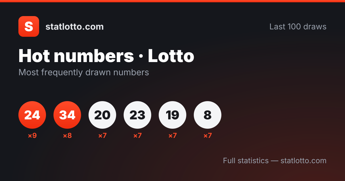 Lotto Most Common Numbers — Frequency Statistics — South Africa